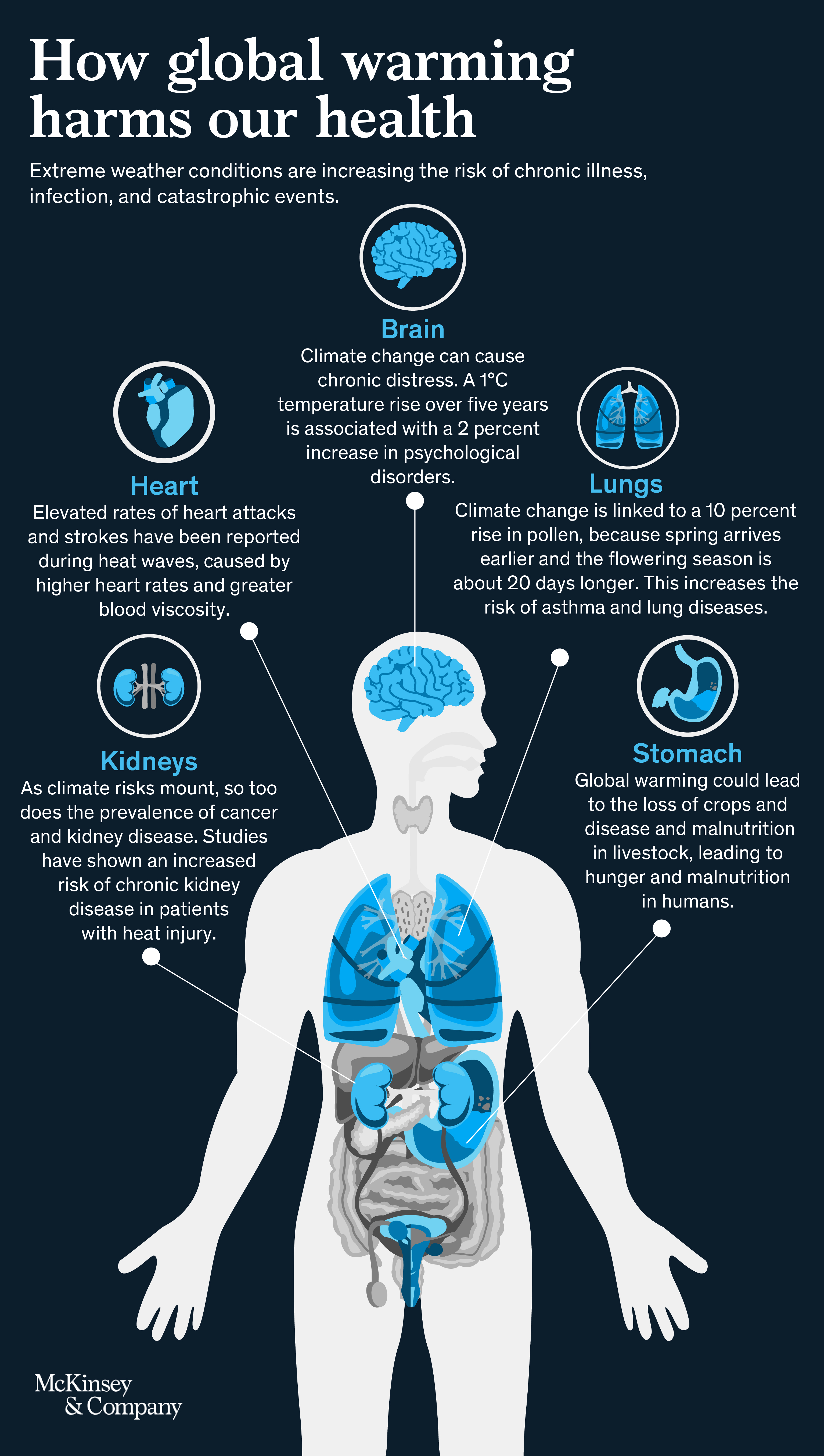 McKinsey climate and health infographic